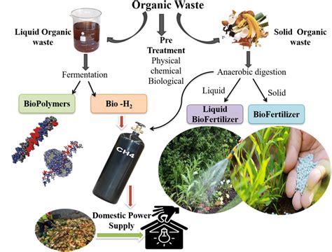 materials in agriculture|Sustainable Use of Chemicals and Materials in Agriculture .